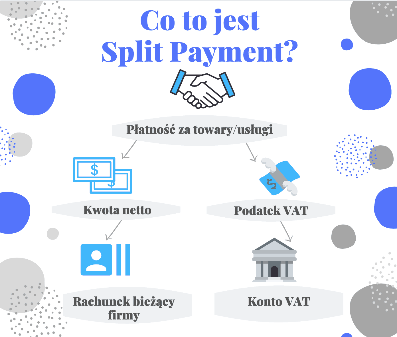 split pament co to jest split payment