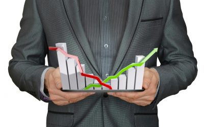 Wskaźniki finansowe i ich charakterystyki