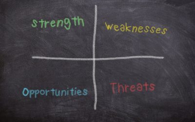 Analiza SWOT – charakterystyka
