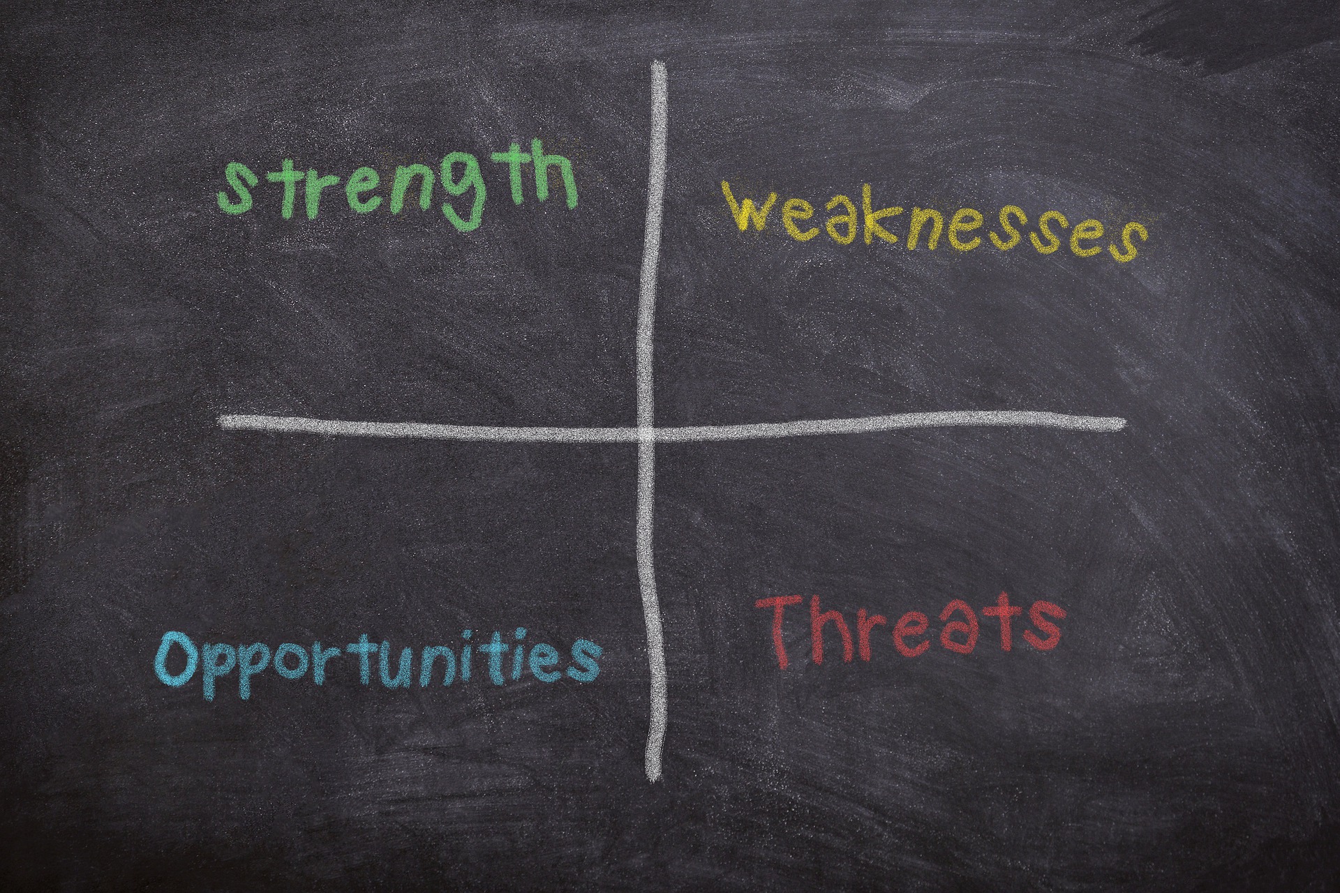 analiza swot analiza swot