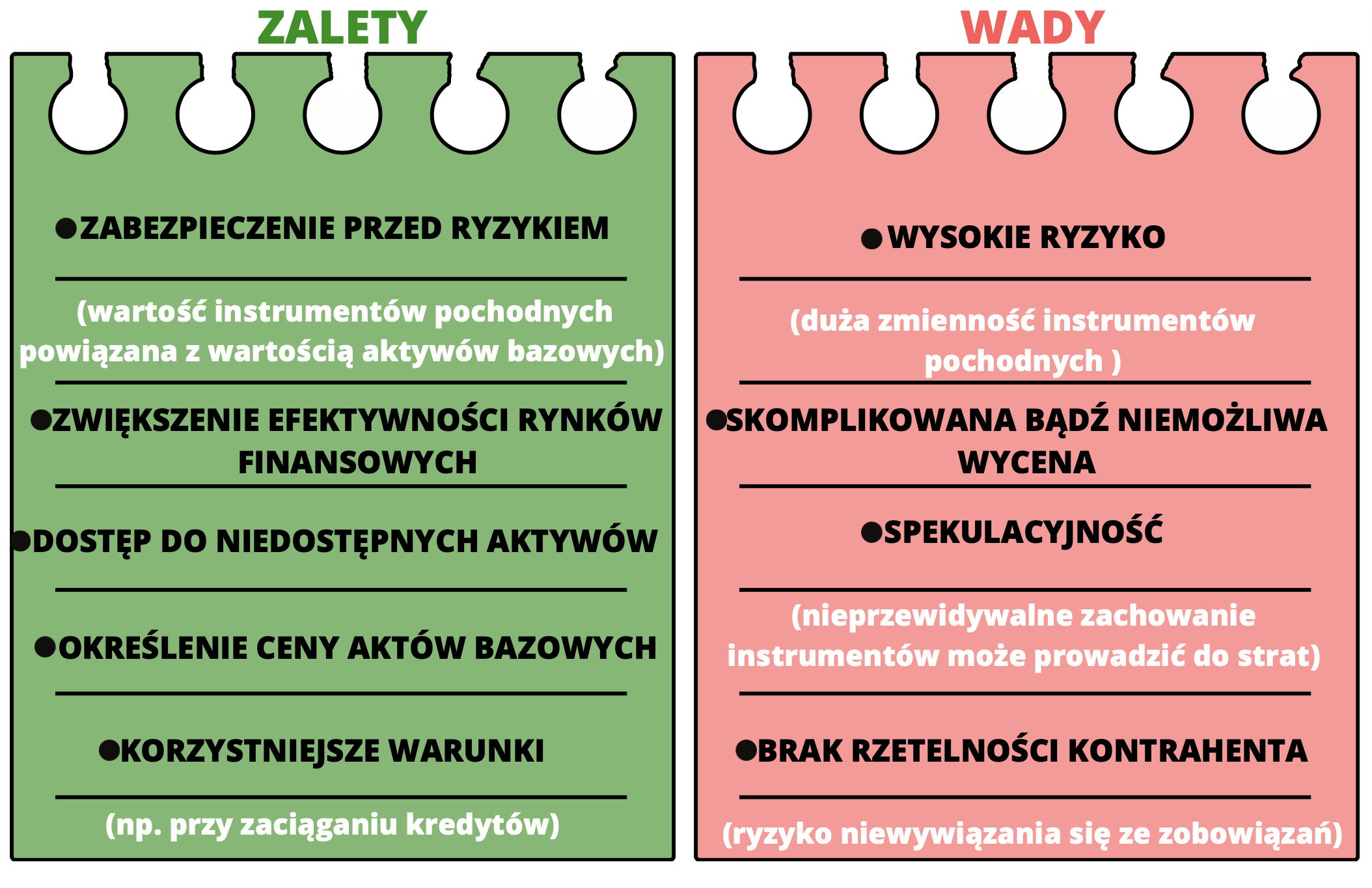 derywaty wady i zalety